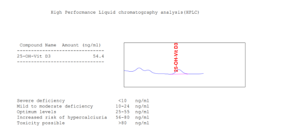 تصویر  کیت ویتامین D3 دستگاه HPLC