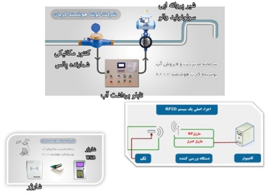 تصویر  سامانه مدیریت آب، ساخت ماژول جمع آوری و انتقال اطلاعات- ساخت کدورت سنج