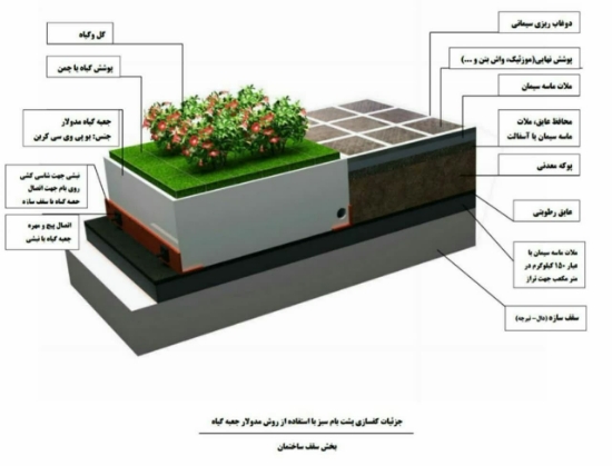 تصویر  جعبه گیاه مدولار