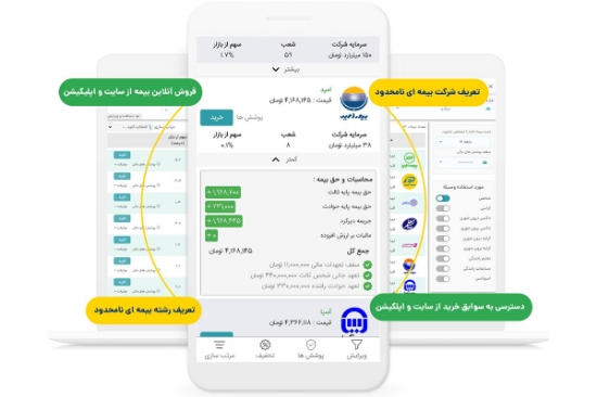 تصویر  سامانه ابری بیمه (محصول دانش بنیان)