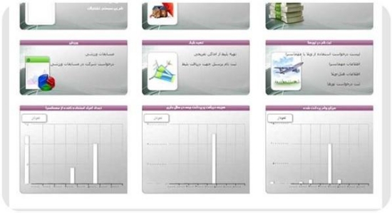تصویر  نرم افزار رفاهی