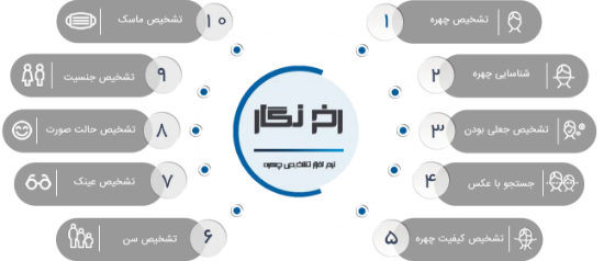تصویر  نرم افزار تشخیص چهره رخ نگار