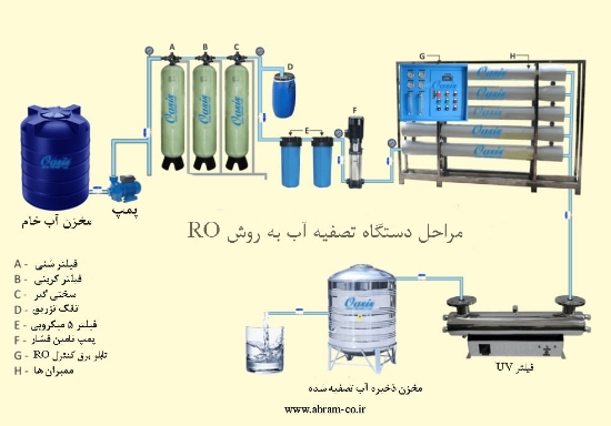 تصویر  RO